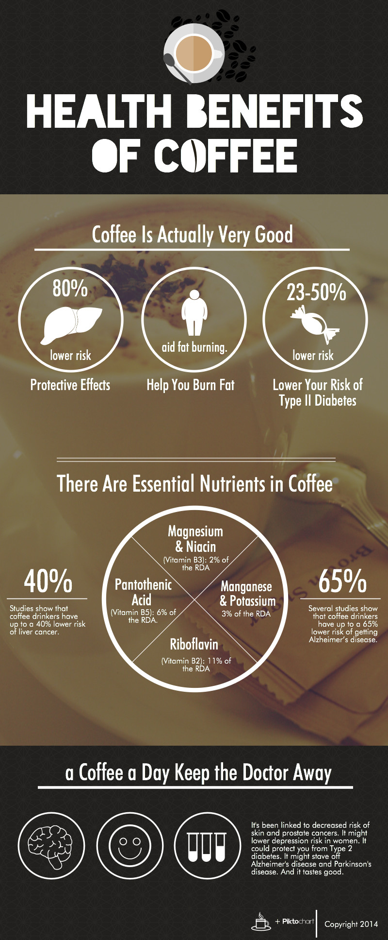 Coffee is loaded with beneficial antioxidants and nutrients that can improve your overall health. It actually does increase your energy in a natural way! benefits drinking coffee
