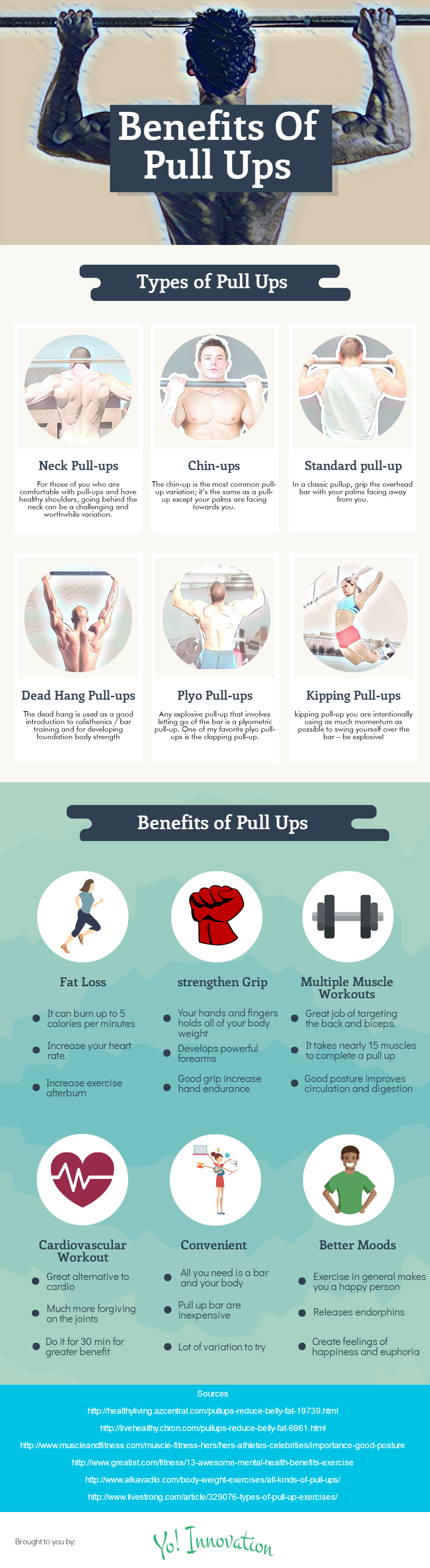 Benefits of Pull-ups